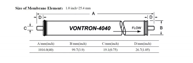 Мембрана RO Vontron 4" ULP31-4040