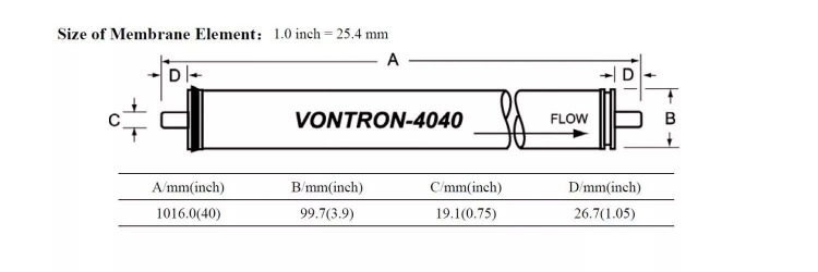 Мембрана RO Vontron 4" LP21-4040