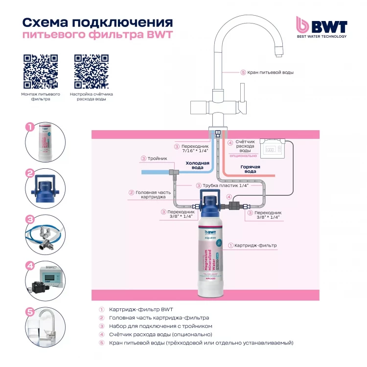 Фильтр BWT Zn+MP200 защита от накипи и обогащение магнием + цинк