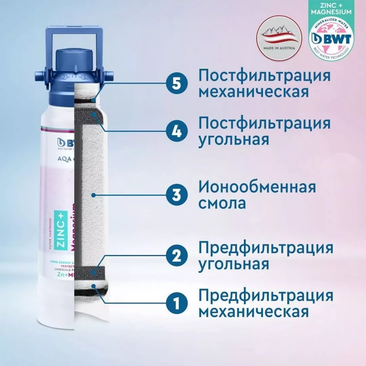 Фильтр BWT Zn+MP200 защита от накипи и обогащение магнием + цинк
