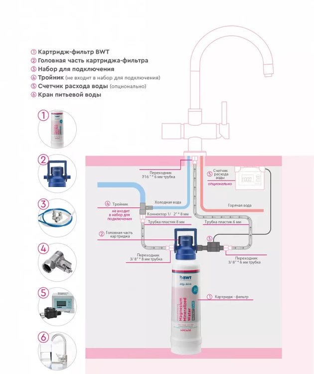 Фильтр BWT M300 обогащение магнием